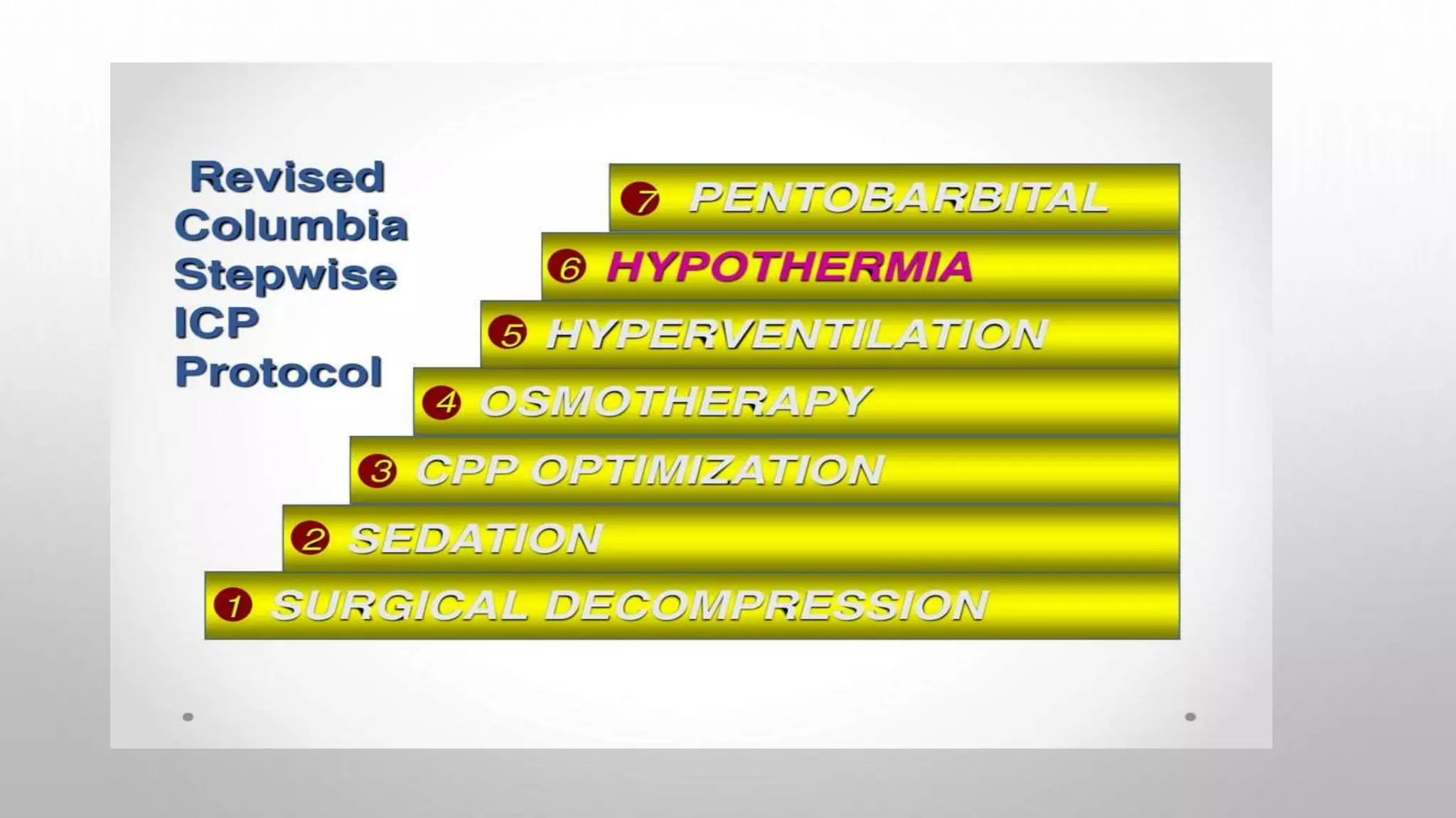 Intra cranial pressure | PPT