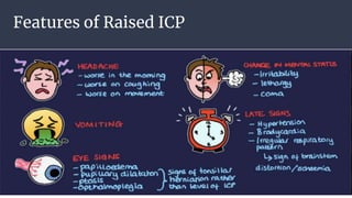 Features of Raised ICP
 