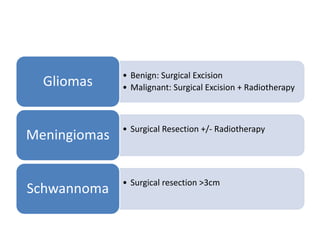 • Benign: Surgical Excision
• Malignant: Surgical Excision + RadiotherapyGliomas
• Surgical Resection +/- Radiotherapy
Meningiomas
• Surgical resection >3cm
Schwannoma
 