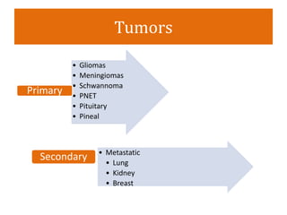 Tumors
• Gliomas
• Meningiomas
• Schwannoma
• PNET
• Pituitary
• Pineal
Primary
• Metastatic
• Lung
• Kidney
• Breast
Secondary
 