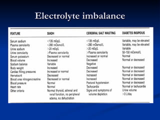 Electrolyte imbalance
 