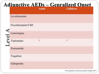 gabapentin refractory seizures