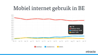 Mobiel internet gebruik in BE
 
