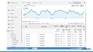 Hoe je webplatform afstemmen op de customer journey?