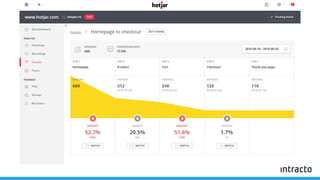 Hoe je webplatform afstemmen op de customer journey?