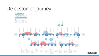 De customer journey
 