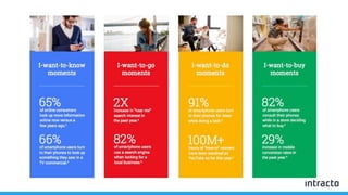 Hoe je webplatform afstemmen op de customer journey?