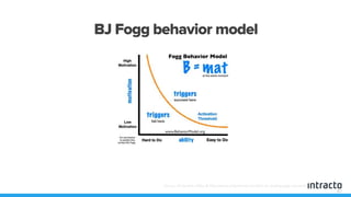 87
Source: Oli Gardner ݺߣs & http://www.widerfunnel.com/the-six-landing-page-conversion-rate-factors/
BJ Fogg behavior model
 