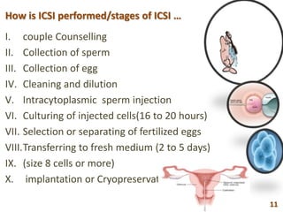 How is ICSI performed/stages of ICSI …
I. couple Counselling
II. Collection of sperm
III. Collection of egg
IV. Cleaning and dilution
V. Intracytoplasmic sperm injection
VI. Culturing of injected cells(16 to 20 hours)
VII. Selection or separating of fertilized eggs
VIII.Transferring to fresh medium (2 to 5 days)
IX. (size 8 cells or more)
X. implantation or Cryopreservation.
11
 