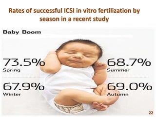 Rates of successful ICSI in vitro fertilization by
season in a recent study
22
22
 