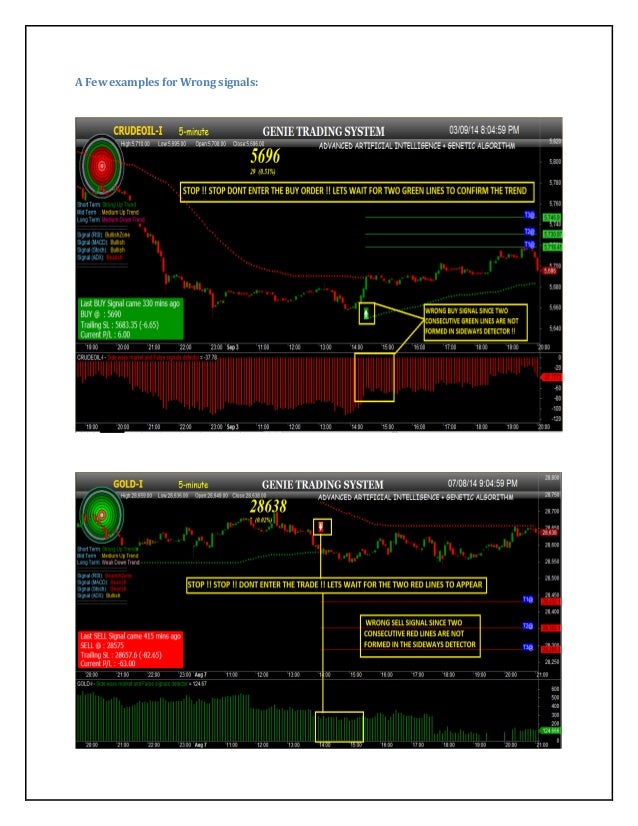 Share trading software buy sell signals