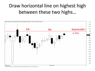 Intraday Trading Strategy FINAL.ppt
