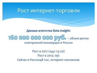 Рост интернет-торговли
Данные агентства Data Insight:
– объем рынка
электронной коммерции в России
Рост в 2012 году: 23-25%
Рост в 2013: 29%
Сейчас в России48 тыс. интернет-магазинов.
