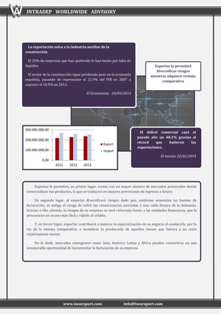 INTRADEP WORLDWIDE ADVISORY
www.iwaexport.com info@iwaexport.com
0,00
100.000.000,00
200.000.000,00
300.000.000,00
2011 2012 2013
Export
Import
Exportar le permitirá, en primer lugar, contar con un mayor número de mercados potenciales donde
comercializar sus productos, lo que se traducirá en mejores previsiones de ingresos a futuro.
En segundo lugar, al exportar diversificará riesgos dado que, conforme aumentan las fuentes de
facturación, se mitiga el riesgo de sufrir las consecuencias asociadas a una caída brusca de la demanda.
Gracias a ello, además, la imagen de su empresa se verá reforzada frente a las entidades financieras, que le
procurarán un acceso más fácil y rápido al crédito.
Y, en tercer lugar, exportar contribuirá a mejorar la especialización de su negocio al conducirle, por la
vía de la ventaja comparativa, a incentivar la producción de aquellos bienes que fabrica a un coste
relativamente menor.
No lo dude, mercados emergentes como Asia, América Latina y África pueden convertirse en una
inmejorable oportunidad de incrementar la facturación de su empresa.
Exportar le permitirá
Diversificar riesgos
mientras adquiere ventaja
comparativa
El déficit comercial cayó el
pasado año un 48,1% gracias al
récord que batieron las
exportaciones.
El mund,o 22/02/2014
La exportación salva a la industria auxiliar de la
construcción
El 25% de empresas que han quebrado lo han hecho por falta de
liquidez.
El sector de la construcción sigue perdiendo peso en la economía
española, pasando de representar el 21,9% del PIB en 2007 a
suponer el 10,5% en 2013.
El Economista, 24/03/2014
 