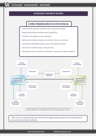 INTRADEP WORLDWIDE ADVISORY
www.iwaexport.com info@iwaexport.com
INTRADEP SOPORTE DIARIO
- Sistematizando cada hito exportador para economizar tiempos.
- Negociando tarifas de transporte más competitivas.
- Evitando rutas peligrosas y poco eficientes.
- Agilizando los trámites aduaneros al anticipar licencias y controles.
- Revisando el INCOTERM, según la ruta y la fiscalidad en destino.
- Adecuando el medio de pago a cada operación.
- Identificando nuevos mercados potenciales y contactar con clientes objetivos.
COMO MEJORAMOS SU EFICIENCIA
IWA cuenta con profesionales que analizarán las singularidades logísticas del transporte de la
mercancía hasta el lugar en destino
EXPORTADOR
(Departamento
Comercio Exterior)
IMPORTADOR
(Departamento
Comercio Exterior)
ENTIDAD
ASEGURARORA
TRANSITARIO
DESPACHANTE
DE ADUANAS
ENTIDAD
FINANCIERA
OTROS
ORGANISMOS Y
ENTIDADES
TRANSPORTISTA
PRINCIPAL
ENTIDAD
ASEGURARORA
TRANSITARIO
DESPACHANTE
DE ADUANAS
ENTIDAD
FINANCIERA
OTROS
ORGANISMOS Y
ENTIDADES
ESQUEMA TEÓRICO GENERAL DE UNA OPERACIÓN DE COMERCIO INTERNACIONAL, SI BIEN LOS AGENTES Y SUS
RELACIONES DEPENDERÁN DE LOS CONDICIONANTES DE LA CONCRETA OPERACIÓN COMERCIAL A REALIZARSE
 