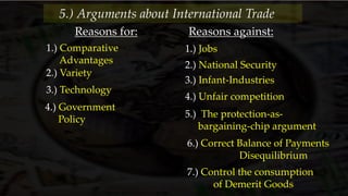 Reasons for: Reasons against:
1.) Comparative
Advantages
2.) Variety
3.) Technology
4.) Government
Policy
1.) Jobs
2.) National Security
3.) Infant-Industries
4.) Unfair competition
6.) Correct Balance of Payments
Disequilibrium
7.) Control the consumption
of Demerit Goods
5.) The protection-as-
bargaining-chip argument
5.) Arguments about International Trade
 