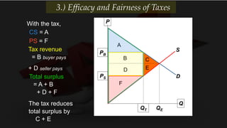 P
Q
D
S
PS
PB
QEQT
A
B C
D E
F
CS = A
PS = F
Tax revenue
= B buyer pays
+ D seller pays
Total surplus
= A + B
+ D + F
With the tax,
The tax reduces
total surplus by
C + E
3.) Efficacy and Fairness of Taxes
 