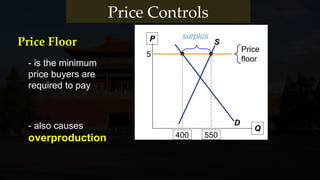 Price Floor
- is the minimum
price buyers are
required to pay
- also causes
overproduction
P
Q
D
S
400 550
Price
floor
5
surplus
Price Controls
 