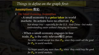 1. The Small Economy Assumption
Things to define on the graph first:
Assumptions 假定:
- A small economy is a price taker in world
markets: Its actions have no effect on PW.
Not always true – especially for the U.S. And China – but makes
understanding easier without changing its lessons.
- When a small economy engages in free
trade, PW is the only relevant相应 price:
No seller would accept less than PW, since they could sell the good
for PW in world markets.
No buyer would pay more than PW, since they could buy the good
for PW in world markets.
 