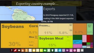 Exporting country example…
 