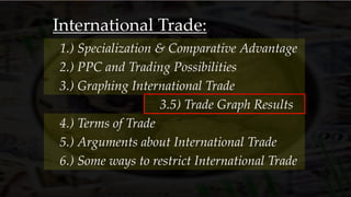 International Trade:
3.) Graphing International Trade
1.) Specialization & Comparative Advantage
2.) PPC and Trading Possibilities
4.) Terms of Trade
5.) Arguments about International Trade
3.5) Trade Graph Results
6.) Some ways to restrict International Trade
 