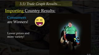 Importing Country Results:
Consumers
are Winners!
3.5) Trade Graph Results…
Lower prices and
more variety!
 
