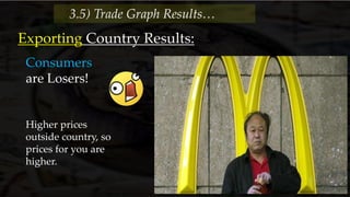 Exporting Country Results:
Consumers
are Losers!
3.5) Trade Graph Results…
Higher prices
outside country, so
prices for you are
higher.
 