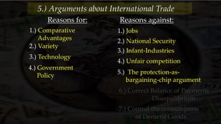 Reasons for: Reasons against:
1.) Comparative
Advantages
2.) Variety
3.) Technology
4.) Government
Policy
1.) Jobs
2.) National Security
3.) Infant-Industries
4.) Unfair competition
6.) Correct Balance of Payments
Disequilibrium
7.) Control the consumption
of Demerit Goods
5.) The protection-as-
bargaining-chip argument
5.) Arguments about International Trade
 