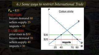$30
PW = $20
Free trade:
buyers demand 80
sellers supply 25
imports = 55
T = $10/shirt
price rises to $30
buyers demand 70
sellers supply 40
imports = 30
P
Q
D
S
$20
25
Cotton shirts
40 70 80
importsimports
6.) Some ways to restrict International Trade
 