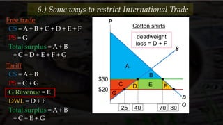 $30
Free trade
CS = A + B + C + D + E + F
PS = G
Total surplus = A + B
+ C + D + E + F + G
Tariff
CS = A + B
PS = C + G
G Revenue = E
DWL = D + F
Total surplus = A + B
+ C + E + G
P
Q
D
S
$20
25
Cotton shirts
40
A
B
D E
G
FC
70 80
deadweight
loss = D + F
6.) Some ways to restrict International Trade
 