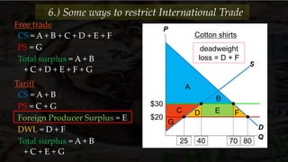 $30
Free trade
CS = A + B + C + D + E + F
PS = G
Total surplus = A + B
+ C + D + E + F + G
Tariff
CS = A + B
PS = C + G
Foreign Producer Surplus = E
DWL = D + F
Total surplus = A + B
+ C + E + G
P
Q
D
S
$20
25
Cotton shirts
40
A
B
D E
G
FC
70 80
deadweight
loss = D + F
6.) Some ways to restrict International Trade
 