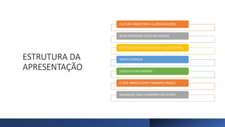 ESTRUTURA DA
APRESENTAÇÃO
CULTURA MAKER PARA AS ORGANIZAÇÕES
NOVA INTRADING (FOCO NO MAKER)
ESTRUTURA ORGANIZACIONAL E QUEM SOMOS
NOVOS SERVIÇOS
LOGÍSTICA MULTIMODAL
O QUE VAMOS FAZER? PRÓXIMOS PASSOS
VALIDAÇÃO COM O GOVERNO DO ESTADO
 