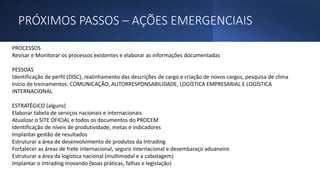 PRÓXIMOS PASSOS – AÇÕES EMERGENCIAIS
PROCESSOS
Revisar e Monitorar os processos existentes e elaborar as informações documentadas
PESSOAS
Identificação de perfil (DISC), realinhamento das descrições de cargo e criação de novos cargos, pesquisa de clima
Início de treinamentos: COMUNICAÇÃO, AUTORRESPONSABILIDADE, LOGÍSTICA EMPRESARIAL E LOGÍSTICA
INTERNACIONAL
ESTRATÉGICO (alguns)
Elaborar tabela de serviços nacionais e internacionais
Atualizar o SITE OFICIAL e todos os documentos do PROCEM
Identificação de níveis de produtividade, metas e indicadores
Implantar gestão de resultados
Estruturar a área de desenvolvimento de produtos da Intrading
Fortalecer as áreas de frete internacional, seguro internacional e desembaraço aduaneiro
Estruturar a área da logística nacional (multimodal e a cabotagem)
Implantar o Intrading Inovando (boas práticas, falhas e legislação)
 