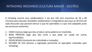 INTRADING INOVANDO (CULTURA MAKER - GESTÃO)
A Intrading reunirá seus colaboradores 1 vez por mês (em encontros de 30 a 60
minutos) para executar atividades colaborativas e integradoras para que ao término de
cada discussão seja possível elencar o que foi aprendido e o que será adaptado junto
aos processos existentes:
1. CASES inversos (algo que deu errado e como poderia ser resolvido),
2. BOAS PRÁTICAS (algo que deu certo e que pode ser usado em outras
oportunidades),
3. IDEIAS NOVAS (momento de criatividade e inovação),
4. REVISÃO DE LEIS (elencar a legislação pertinente às operações realizadas pela
Intrading).
 