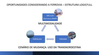 OPORTUNIDADES CONSIDERANDO A FERROVIA – ESTRUTURA LOGICFULL
SÃO LUIS
(Estrutura EMAP)
TERESINA
FORTALEZA
MULTIMODALIDADE
CENÁRIO DE MUDANÇA: USO DA TRANSNORDESTINA
 