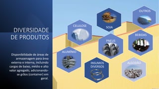 DIVERSIDADE
DE PRODUTOS
Disponibilidade de áreas de
armazenagem para área
externa e interna, incluindo
cargas de baixo, médio e alto
valor agregado, adicionando-
se grãos (container) em
geral.
SOJA
CELULOSE
ALGODÃO
PNEUS
INSUMOS
DIVERSOS
SOJA
BEBIDAS
OUTROS
ALUMÍNIO
 