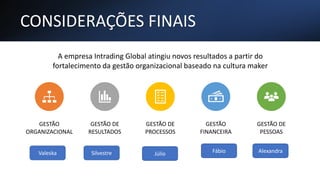 GESTÃO
ORGANIZACIONAL
GESTÃO DE
RESULTADOS
GESTÃO DE
PROCESSOS
GESTÃO
FINANCEIRA
GESTÃO DE
PESSOAS
CONSIDERAÇÕES FINAIS
Valeska Silvestre Júlio Fábio Alexandra
A empresa Intrading Global atingiu novos resultados a partir do
fortalecimento da gestão organizacional baseado na cultura maker
 