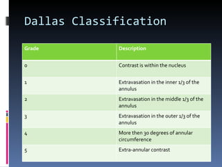 Intradiscal procedures | PPT