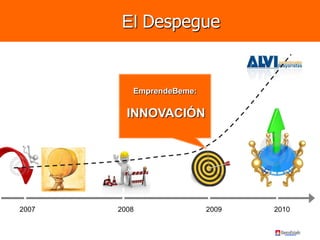 El Despegue
2007 2008 2009 2010
EmprendeBeme:
INNOVACIÓN
2010200920082007
 