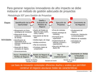 Intraemprendimiento
Para generar negocios innovadores de alto impacto se debe
instaurar un método de gestión adecuada de proyectos
Metodología IGT para Gestión de Proyectos
20
Etapas
Actividades
Identificación de la
Oportunidad
Diseño y
Evaluación de
Modelos de
Negocio
Ejecución de
Proyectos
Crecimiento de
los Negocios
1 2 3 4
• Alineamiento con focos
estratégicos de innovación
• Observación de los
problemas y necesidades
de clientes
• Identificación de
capacidades de la
empresa y tendencias del
mercado
• Desarrollo de ideas y
conceptos de negocio
• Dimensionamiento
• Diseño del Modelo de
Negocios (Qué, Quién,
Cómo, Cuánto)
• Articulación de Red de
Valor
• Análisis legal y de riesgo
• Análisis económico
• Plan de inversiones
• Prototipeo rápido de
componentes
• Firma de contratos
• Diseño estrategia de
marketing
• Formación de la
organización
• Implementación de
sistemas, procesos y
capacitaciones
• Ejecución del Piloto y re-
diseño MN
• Escalamiento del
negocio
• Producción, Distribución
& Comercialización
• Medición de resultados
• Actividades de
contingencia
Focos y Portafolio de
Perfiles de Negocio
Modelo de Negocio &
Plan de Negocio
Plan de
implementación
Crecimiento en Ventas
& Resultado
Operacional
Decisión de Diseñar,
Estudiar y Evaluar
Decisión de Invertir
Decisión de Lanzar al
Mercado
Las fases de innovación contemplan diferentes diseños y análisis que permiten
construir el negocio abordando todas las características
 
