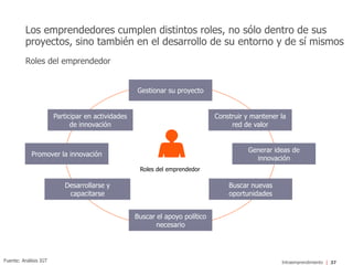 Intraemprendimiento 37
Los emprendedores cumplen distintos roles, no sólo dentro de sus
proyectos, sino también en el desarrollo de su entorno y de sí mismos
Roles del emprendedor
Fuente: Análisis IGT
Roles del emprendedor
Gestionar su proyecto
Promover la innovación
Buscar nuevas
oportunidades
Generar ideas de
innovación
Desarrollarse y
capacitarse
Buscar el apoyo político
necesario
Participar en actividades
de innovación
Construir y mantener la
red de valor
 