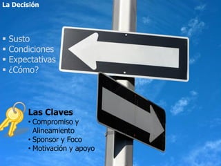 Intraemprendimiento
La Decisión
 Susto
 Condiciones
 Expectativas
 ¿Cómo?
Las Claves
• Compromiso y
Alineamiento
• Sponsor y Foco
• Motivación y apoyo
 