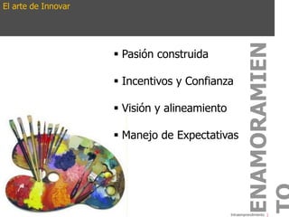 Intraemprendimiento
El arte de Innovar
 Pasión construida
 Incentivos y Confianza
 Visión y alineamiento
 Manejo de Expectativas
ENAMORAMIEN
 