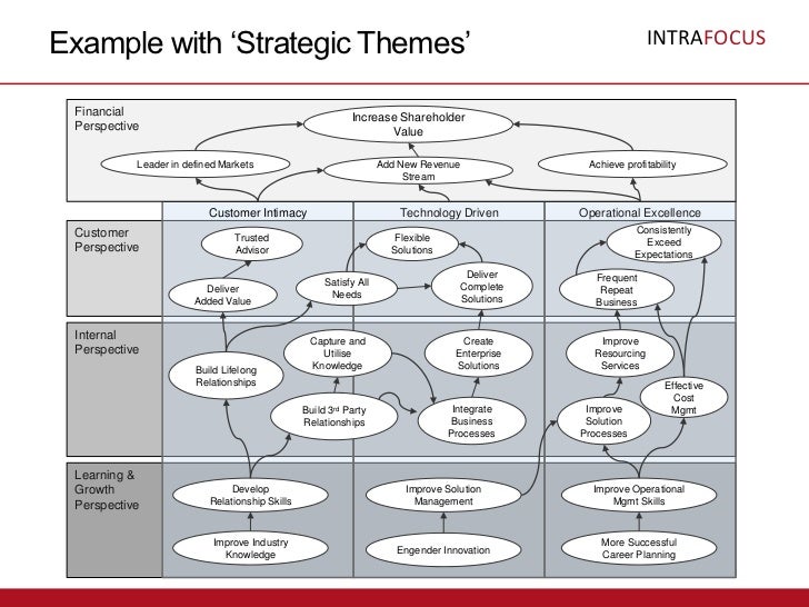 Strategy Map Template Free from image.slidesharecdn.com