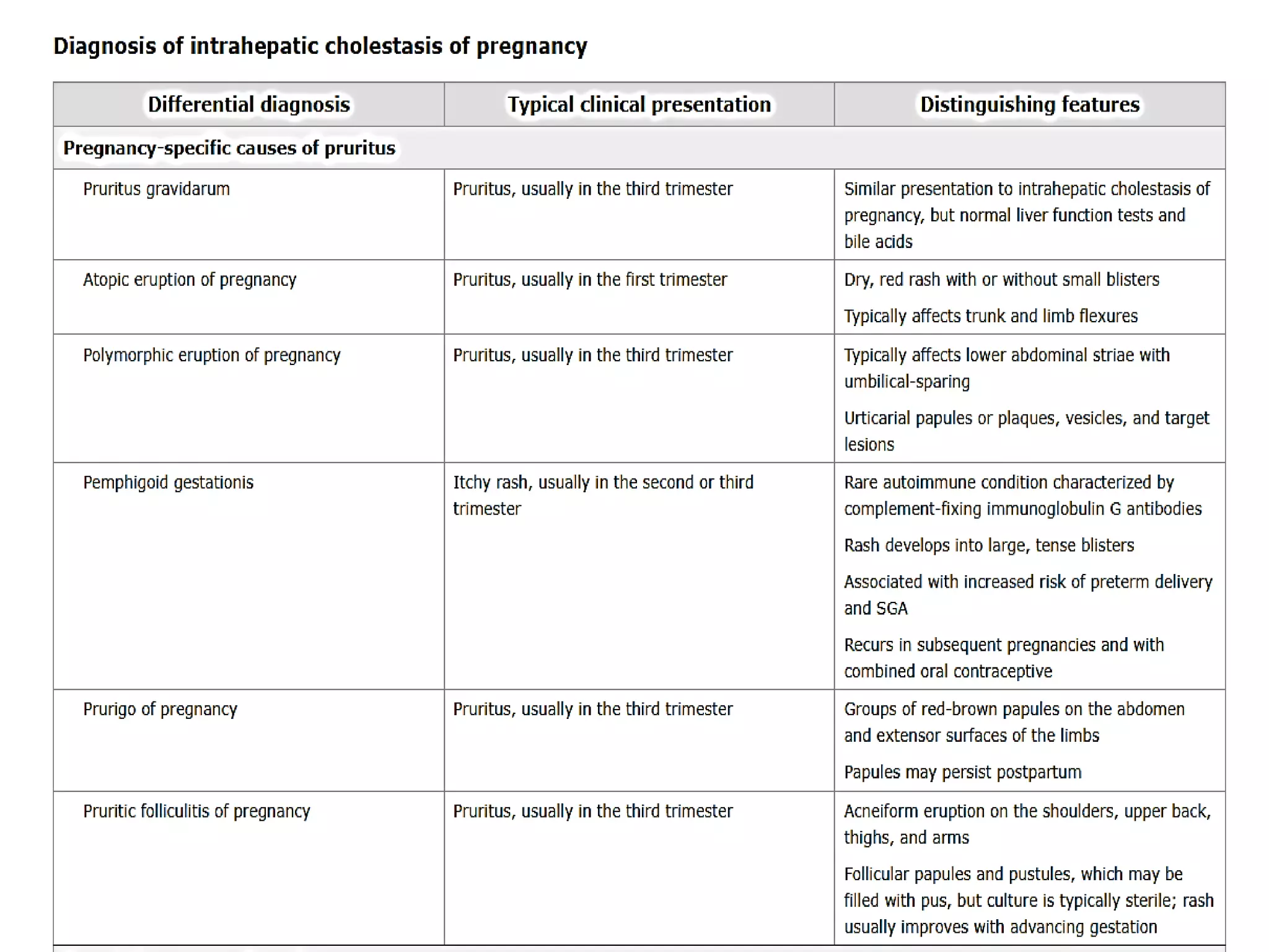 Intrahepatic Cholestasis Of Pregnancy Dr Sharda Jain Dr Jyoti intrahepatic-cholestasis-of-pregnancy-dr-sharda-jain-dr-jyoti