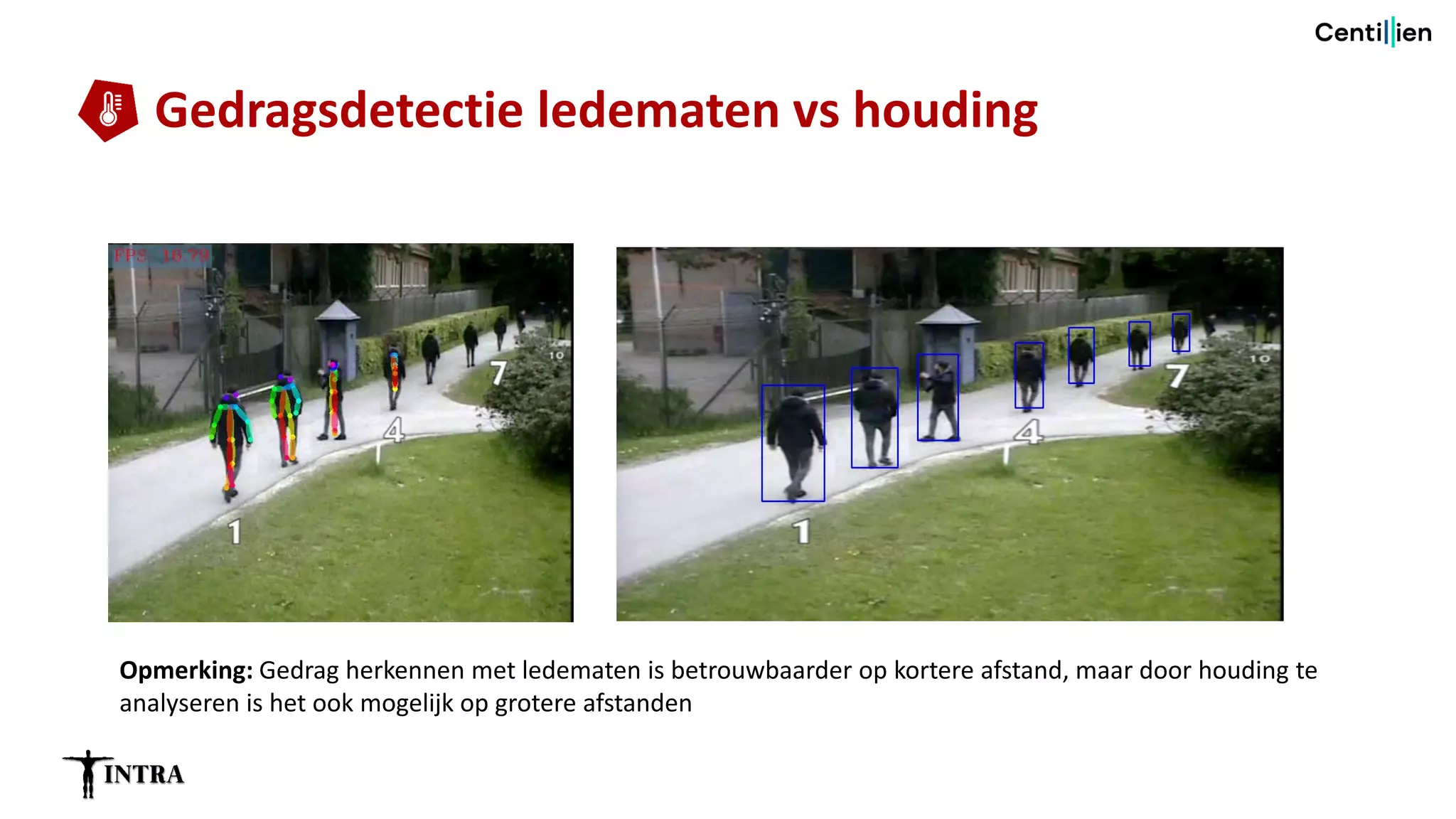 Intra In De Beveiliging PPT Intra in de beveiliging ppt
