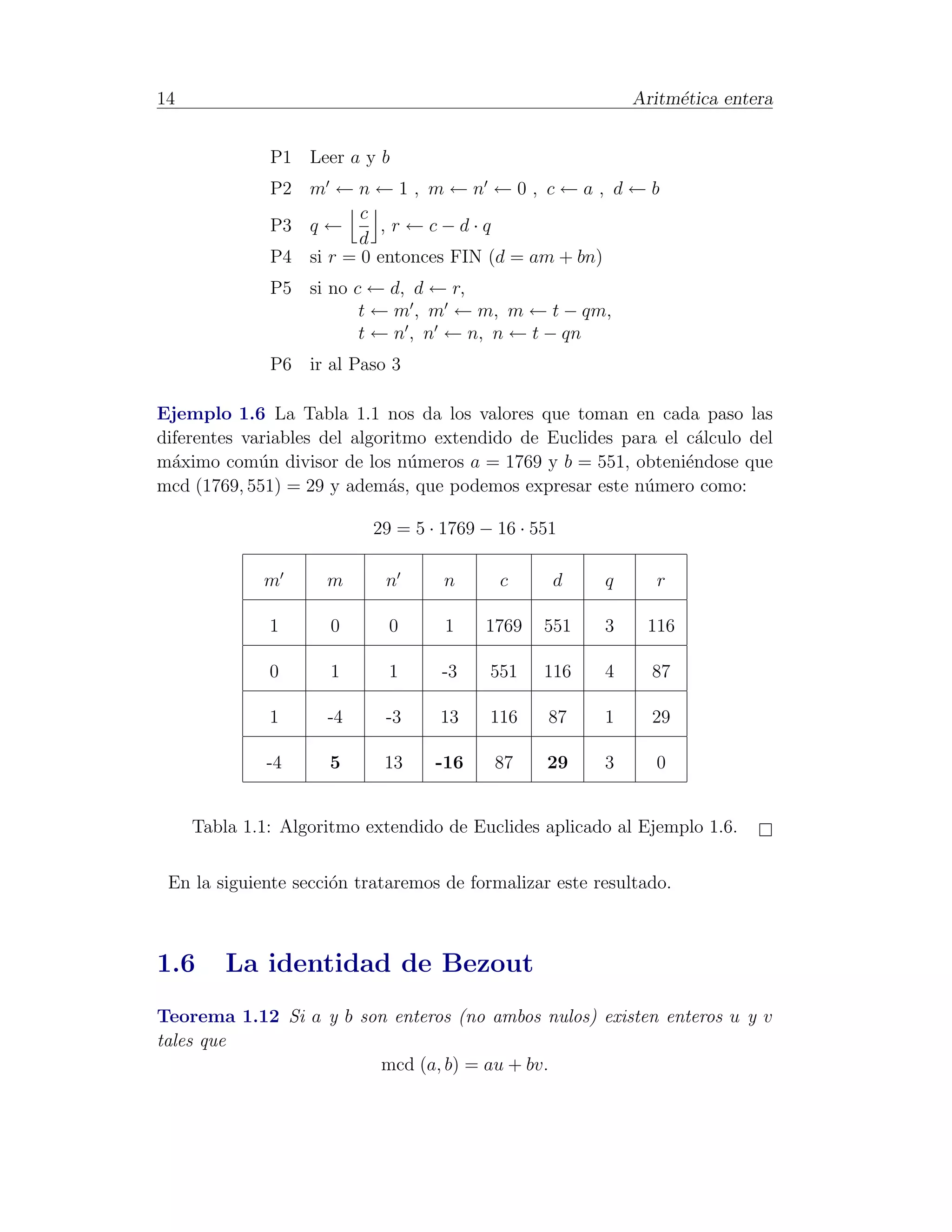 14                                                          Aritm´tica entera
                                                                 e


              P1 Leer a y b
              P2 m ← n ← 1 , m ← n ← 0 , c ← a , d ← b
                        c
              P3 q ←      , r ←c−d·q
                        d
              P4 si r = 0 entonces FIN (d = am + bn)
              P5 si no c ← d, d ← r,
                        t ← m , m ← m, m ← t − qm,
                        t ← n , n ← n, n ← t − qn
              P6 ir al Paso 3

Ejemplo 1.6 La Tabla 1.1 nos da los valores que toman en cada paso las
diferentes variables del algoritmo extendido de Euclides para el c´lculo del
                                                                   a
m´ximo com´n divisor de los n´meros a = 1769 y b = 551, obteni´ndose que
  a          u                  u                                e
mcd (1769, 551) = 29 y adem´s, que podemos expresar este n´mero como:
                              a                             u

                           29 = 5 · 1769 − 16 · 551

             m       m      n       n      c      d     q      r

              1       0      0      1    1769    551    3    116

              0       1      1      -3    551    116    4     87

              1      -4     -3     13     116    87     1     29

              -4     5      13     -16    87     29     3      0


     Tabla 1.1: Algoritmo extendido de Euclides aplicado al Ejemplo 1.6.


 En la siguiente secci´n trataremos de formalizar este resultado.
                      o



1.6      La identidad de Bezout
Teorema 1.12 Si a y b son enteros (no ambos nulos) existen enteros u y v
tales que
                        mcd (a, b) = au + bv.
 