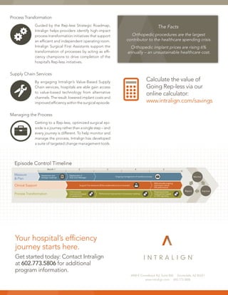 6900 E Camelback Rd, Suite 860 Scottsdale, AZ 85251
www.intralign.com 602.773.5806
Your hospital’s efficiency
journey starts here.
Get started today: Contact Intralign
at 602.773.5806 for additional
program information.
Process Transformation
Guided by the Rep-less Strategic Roadmap,
Intralign helps providers identify high-impact
process transformation initiatives that support
an efficient and independent operating room.
Intralign Surgical First Assistants support the
transformation of processes by acting as effi-
ciency champions to drive completion of the
hospital’s Rep-less initiatives.
Supply Chain Services
By engaging Intralign’s Value-Based Supply
Chain services, hospitals are able gain access
to value-based technology from alternative
channels. The result: lowered implant costs and
improved efficiency within the surgical episode.
Managing the Process
Getting to a Rep-less, optimized surgical epi-
sode is a journey rather than a single step – and
every journey is different. To help monitor and
manage the process, Intralign has developed
a suite of targeted change management tools.
The Facts
Orthopedic procedures are the largest
contributor to the healthcare spending crisis.
Orthopedic implant prices are rising 6%
annually – an unsustainable healthcare cost.
Calculate the value of
Going Rep-less via our
online calculator:
www.intralign.com/savings
 