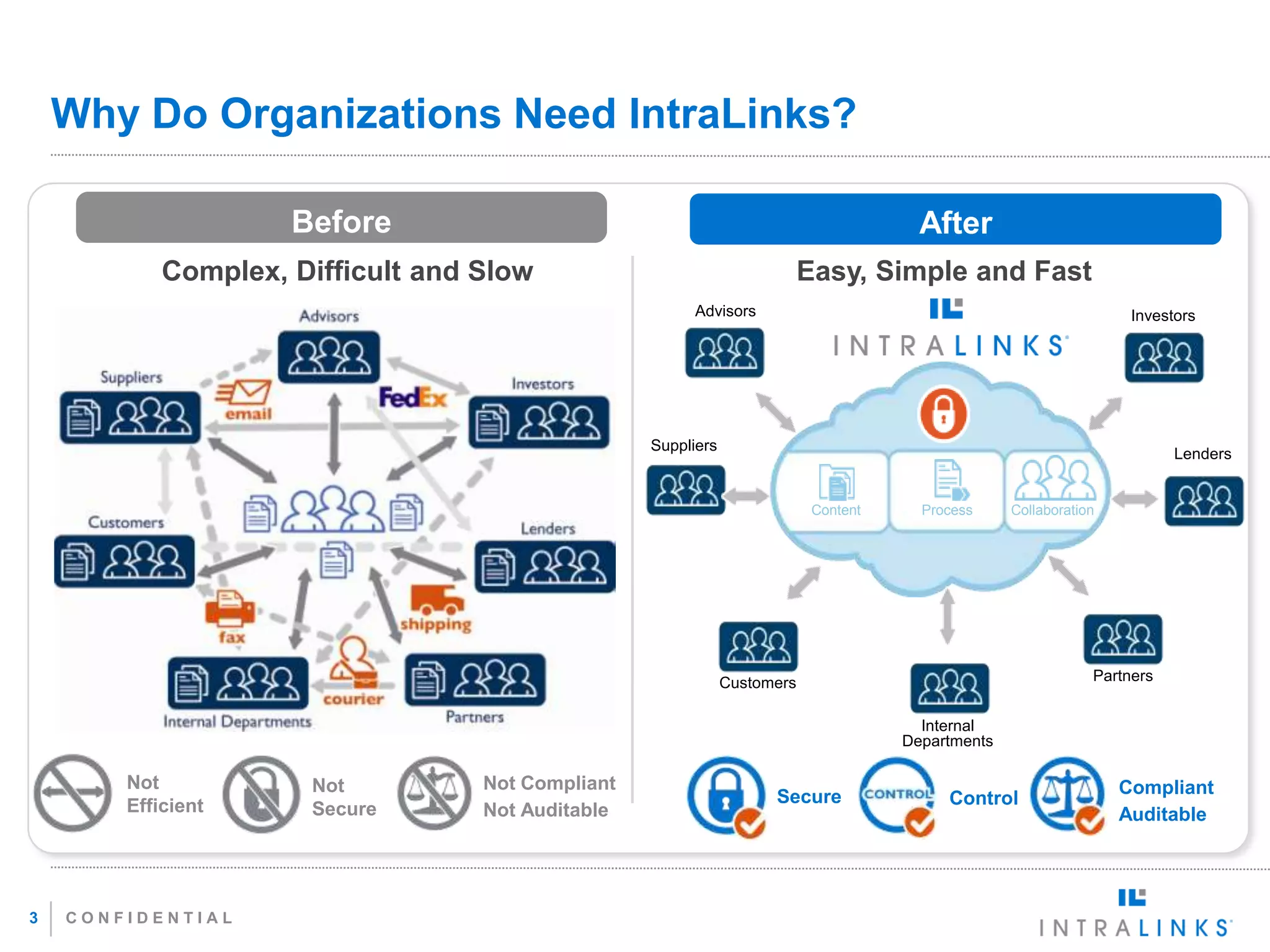 Why Do Organizations Need IntraLinks?

                     Before                                                             After
            Complex, Difficult and Slow                                    Easy, Simple and Fast
                                                         Advisors                                                    Investors




                                                   Suppliers
                                                                                                                           Lenders


                                                                            Content     Process     Collaboration




                                                               Customers                                        Partners


                                                                                        Internal
                                                                                      Departments

        Not           Not          Not Compliant                                                                    Compliant
        Efficient                                                    Secure                Control
                      Secure       Not Auditable                                                                    Auditable




3   CONFIDENTIAL
 