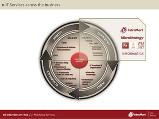 ► IT   Services across the business




    29/06/2012
    29/06/2012
WE DELIVER CONTROL   IT NearShore Services   5   5 USA
                                                  México
 